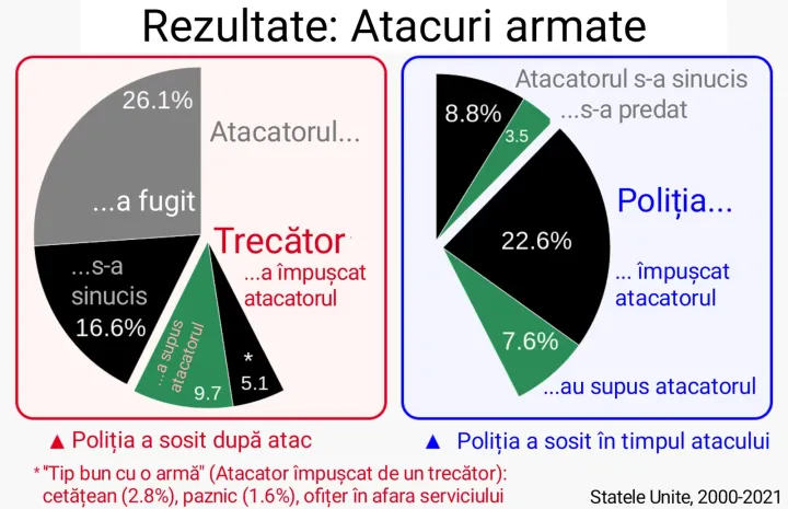 Atac extremist la Montreal: Polițist ucis de un radical de stânga