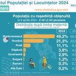 Identitate schizofrenică sau delir istoric? După 30 de ani de „reeducare patriotică”, moldovenii tot nu se simt români