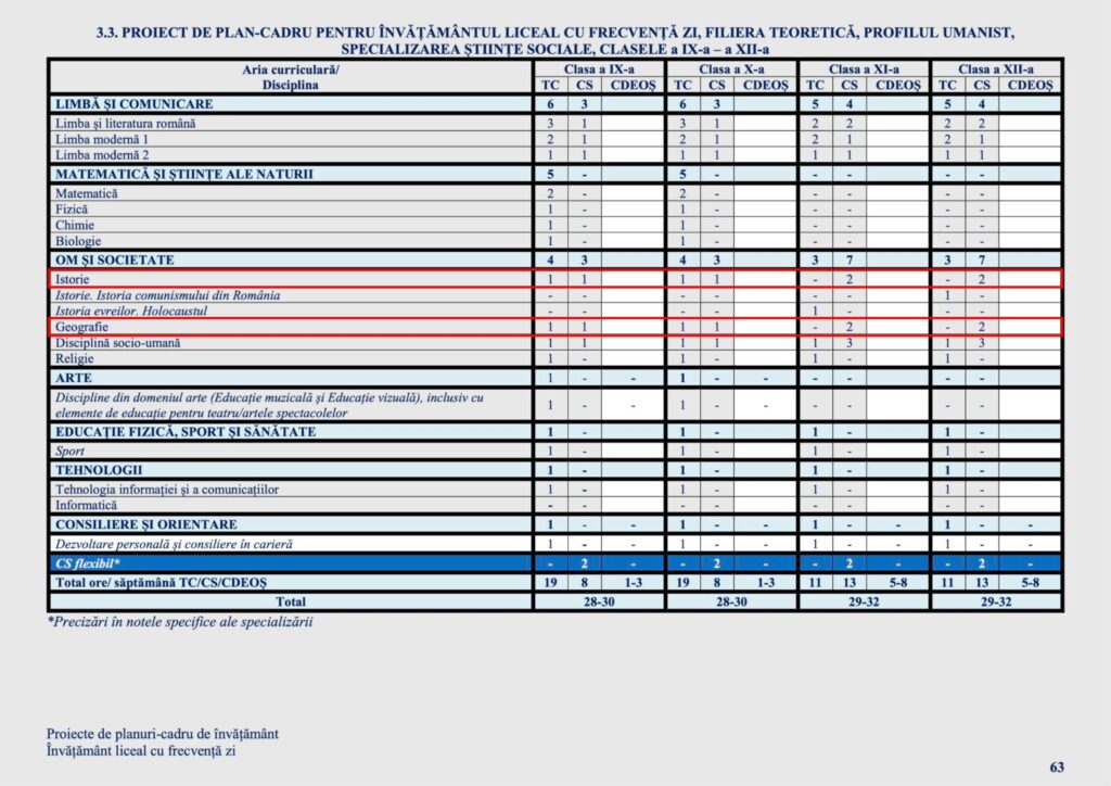 1.-stiinte-sociale-Cons_pub_Proiecte_Planuri_cadru_Liceu_zi-1536x1086-1-1024x724